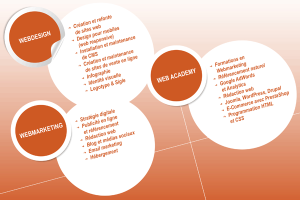 Christophe Lance marketing internet et web design