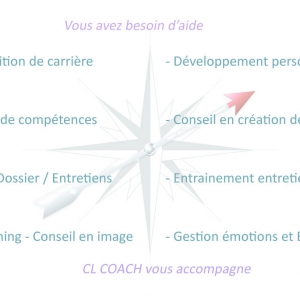Coach GE/VAUD Changement de vie - Développement Personnel - PNL